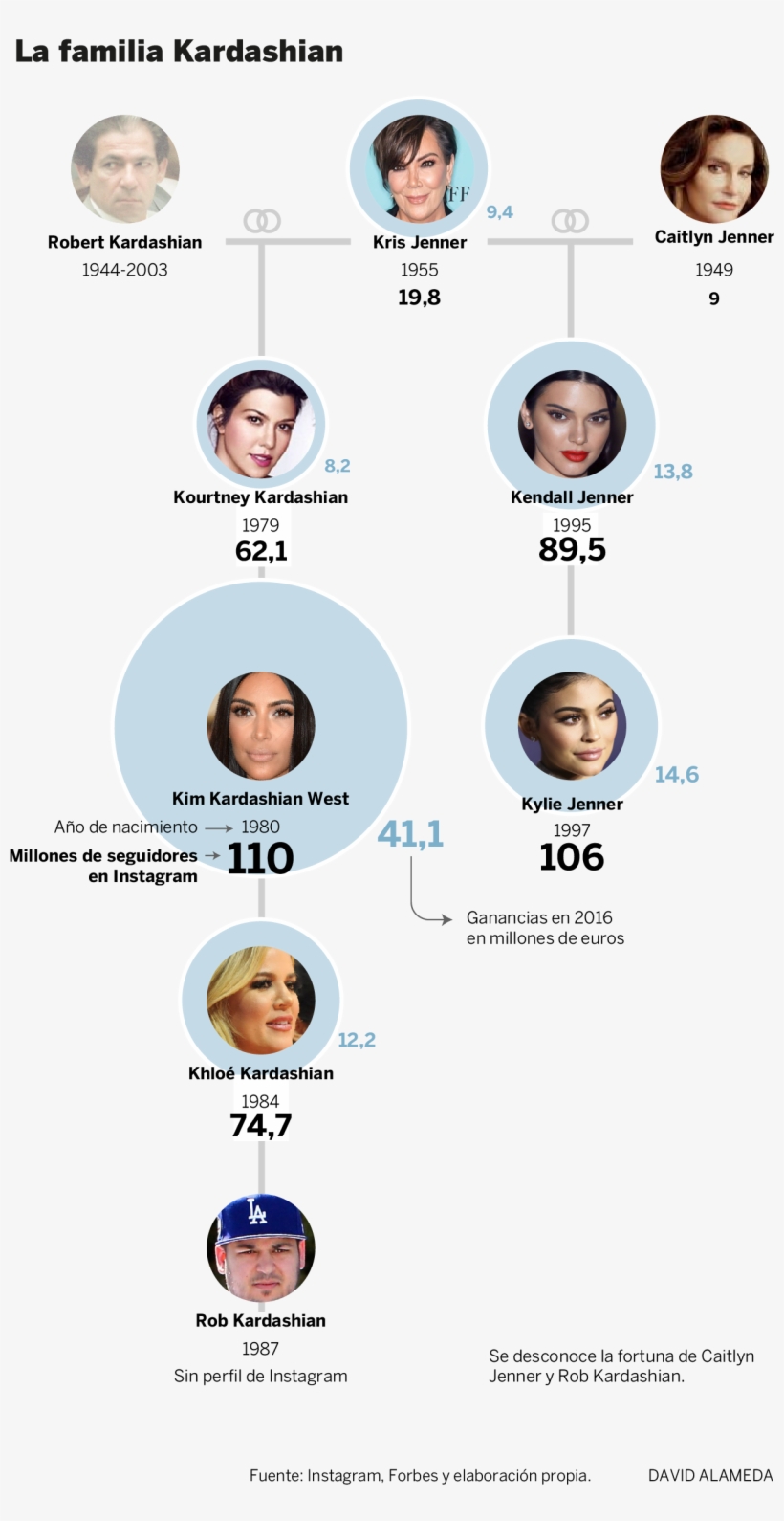 Seis Son Las Mujeres Kardashian, Esas Que Gracias Tanto - Kylie Jenner, transparent png #3099192
