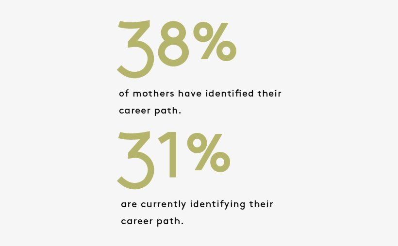 Refinery29 Her Brain, Pursuit Of Self, - Student, transparent png #3099558