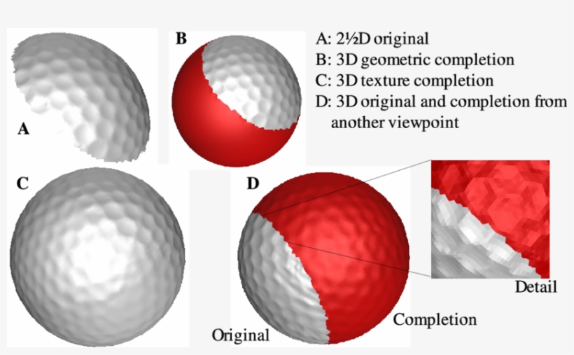Completion Of A 2 1 2 D Golfball - Sphere, transparent png #310502