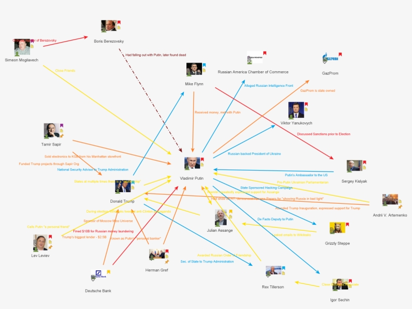 Image - Https - - Files - Wordpress - Com/2017/02/putin - Vladimir Putin, transparent png #310811