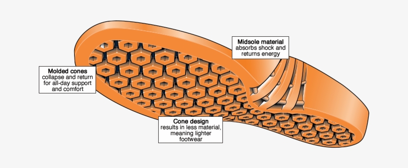 Long Standing Comfort - Poster, transparent png #312241