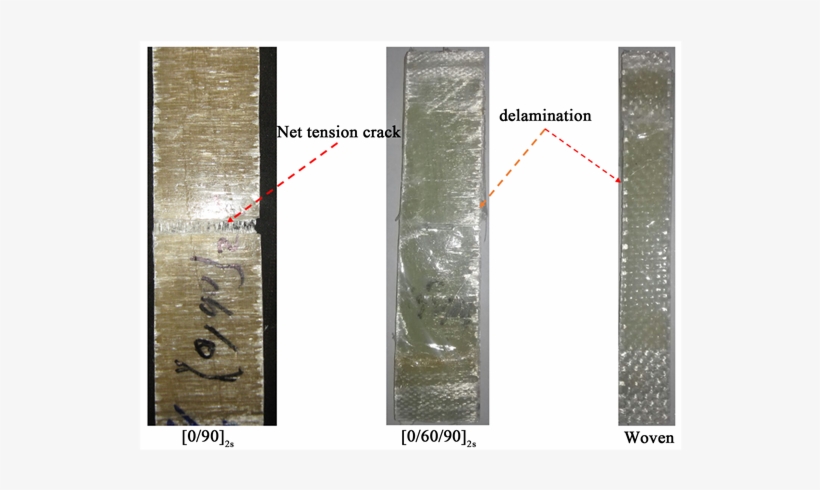 Modes Of Failure Of Unnotched Composite Plate - Composite Plate, transparent png #315294