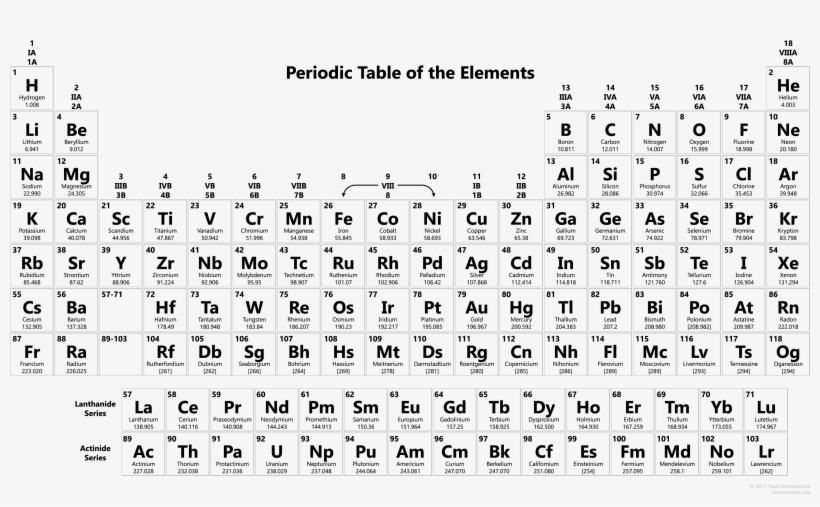 Free Printable Periodic Tables Pdf And Png Science - Printable Modern Periodic Table 2018, transparent png #316712