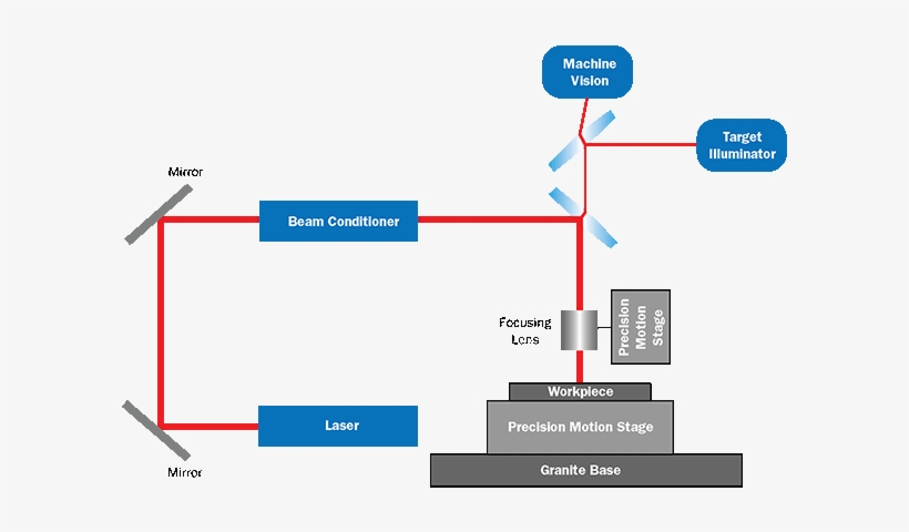 Components In A Laser Micromachining Tool - Laser, transparent png #317649
