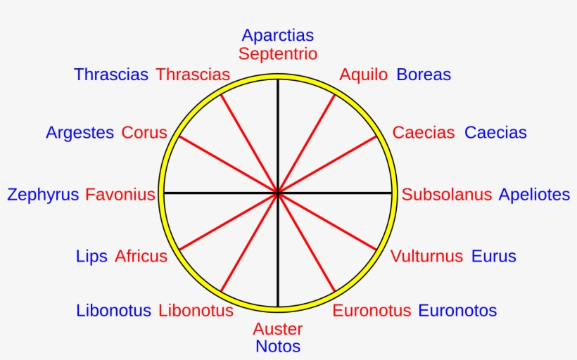 Compass Rose - Rose Des Vents Grecque, transparent png #318203