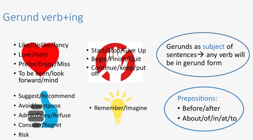 Jueves, 19 De Mayo De - Use Of Gerund, transparent png #3100138