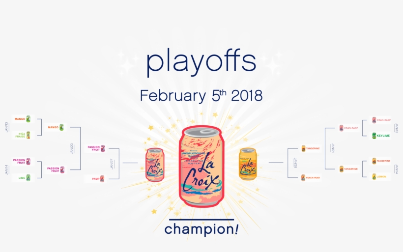 La Croix Sparkling Water, transparent png #3100534