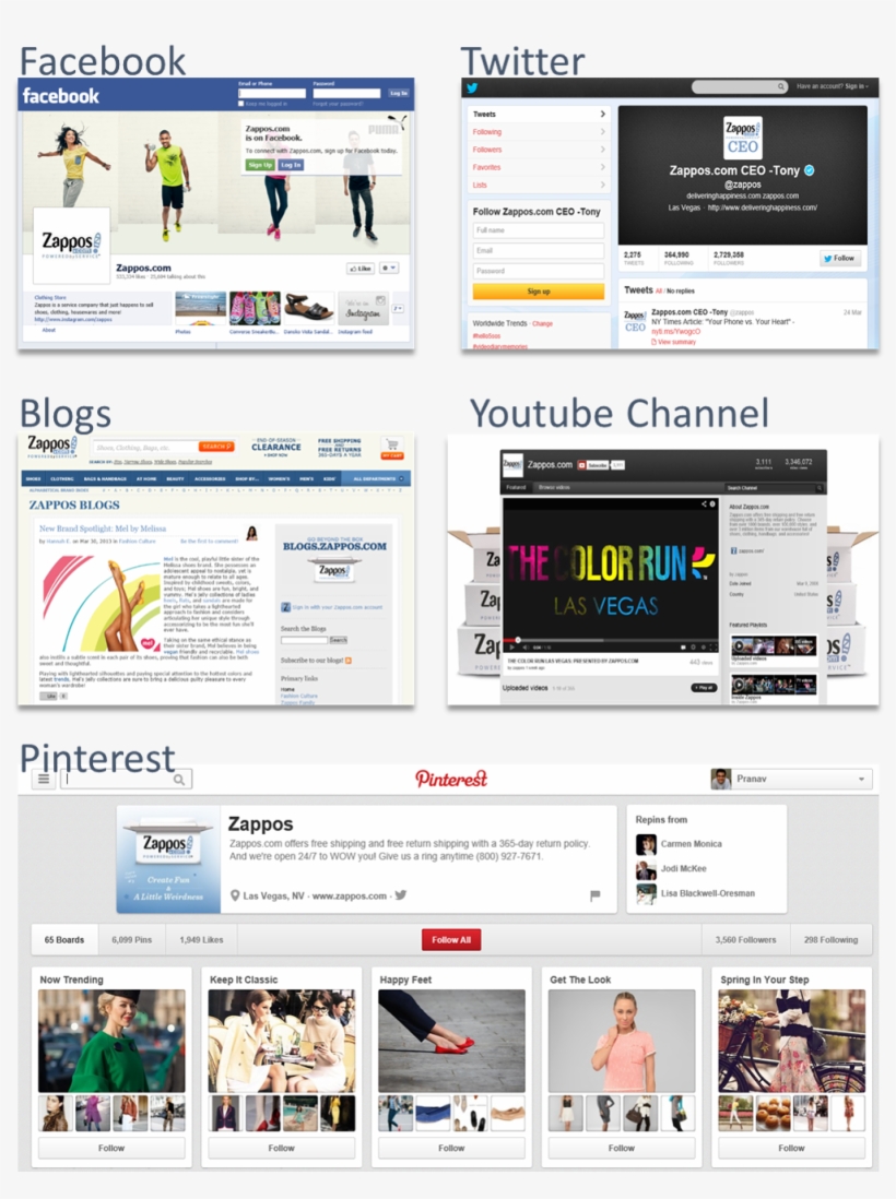 Social Media Strategy @zappos 3 Useful Tidbits - Web Page, transparent png #3100607