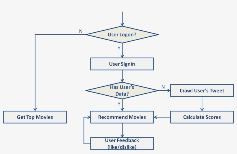 260583 - Diagram, transparent png #3100623