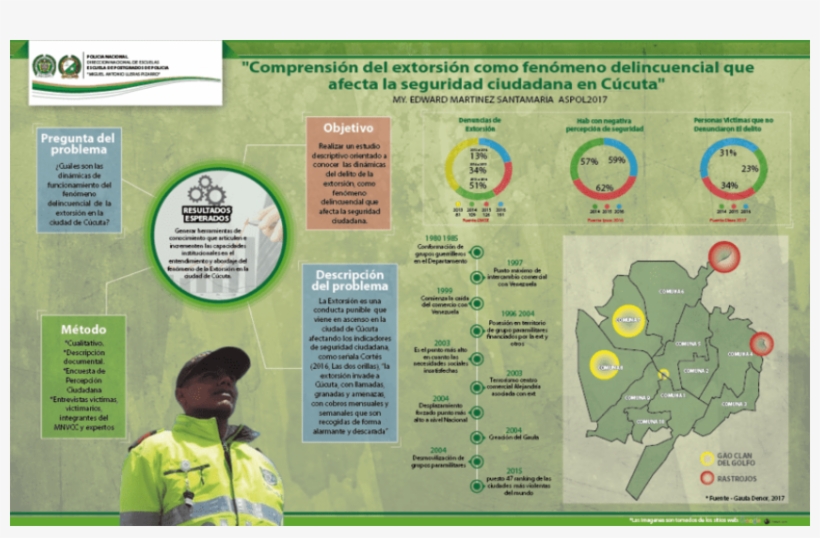 Infografias Policia Nacional De Colombia - Infografia Policia Nacional De Colombia, transparent png #3101788