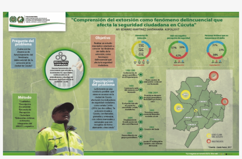 Infografias Policia Nacional De Colombia - Infografia Policia Nacional De Colombia, transparent png #3101788