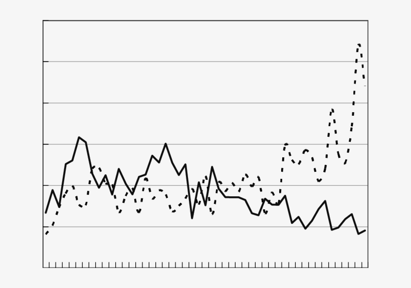 China's Averaged Numbers Of Warm Nights And Cool Nights - Diagram, transparent png #3104044