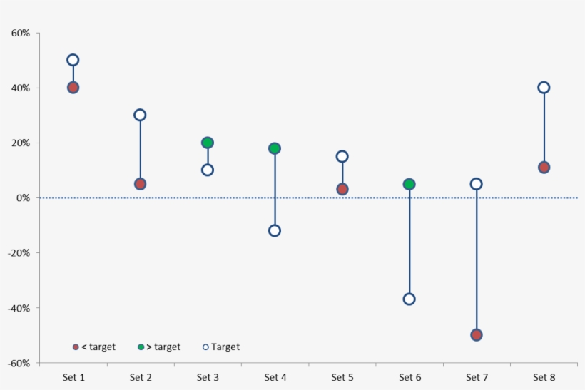 Double Lollipop Chart - Chart, transparent png #3104139