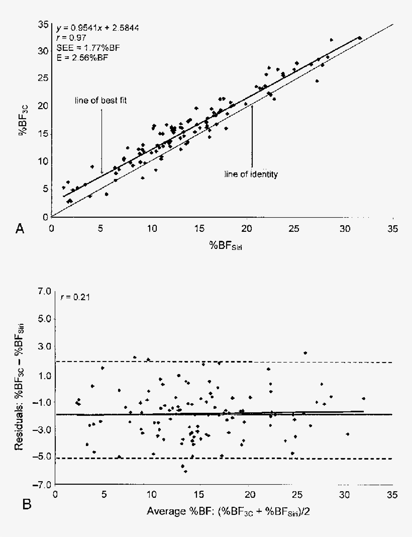 A) Relationship Between %bf 3c And %bf Siri For Men - Man, transparent png #3104854