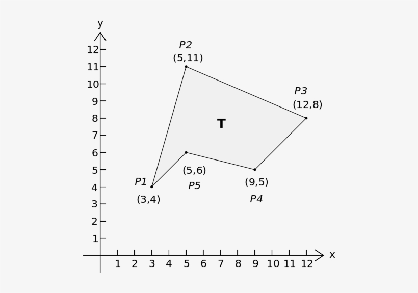 Figure Of This Example - Area Metodo De Gauss, transparent png #3105708
