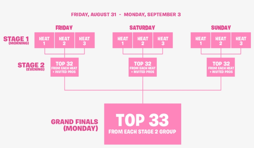 Advertisement - Summer Skirmish Week 8, transparent png #3105732