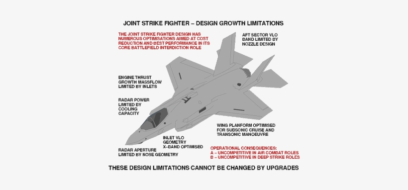 Belair2000 - F 35 Joint Strike Fighter, transparent png #3106142