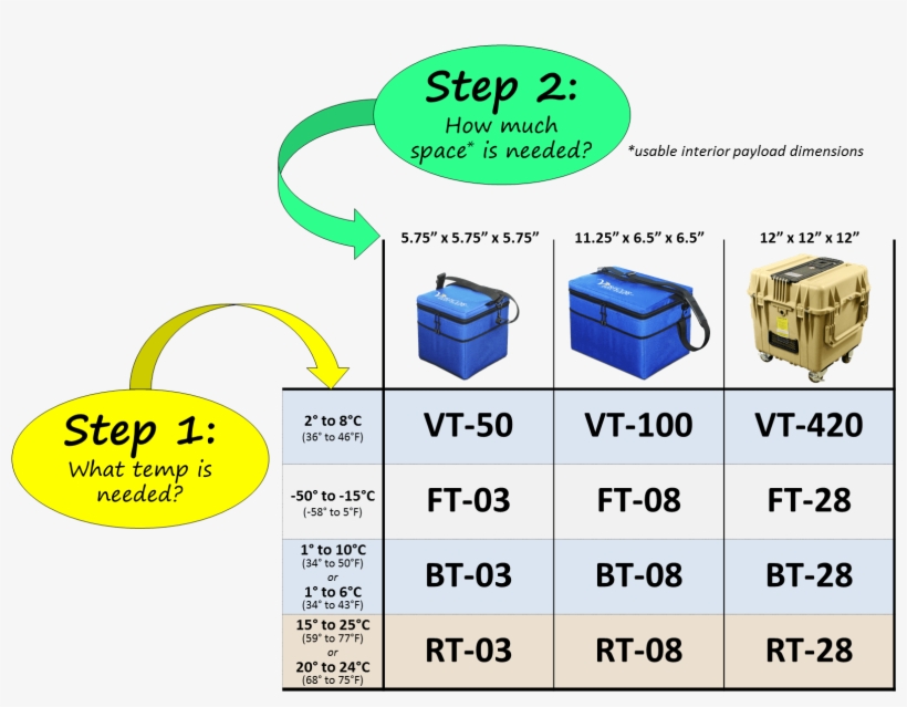 Cool Cube™ Quick Pick Table - Cube, transparent png #3107240