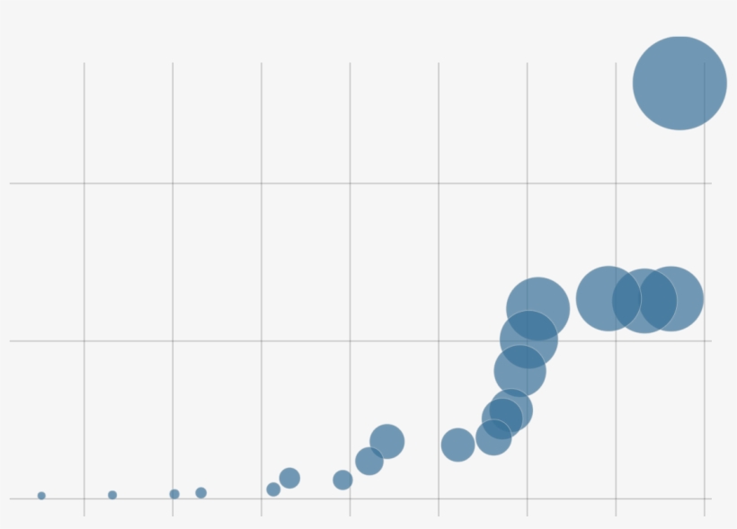 Paul Pogba $126m - Diagram, transparent png #3107678