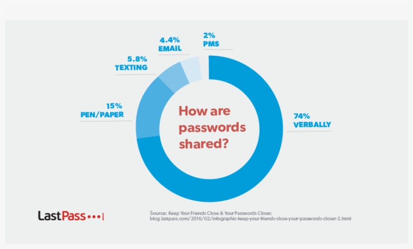 30 Oct - Hostbill, transparent png #3108097