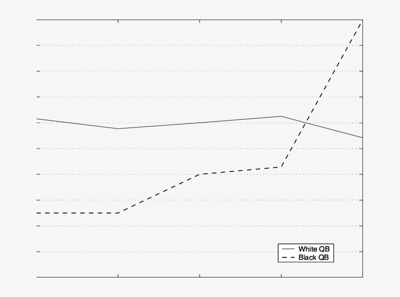 Conditional Probability Of A Team Being Selected For - Diagram, transparent png #3109293