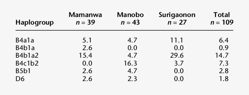 Rural Calculations, transparent png #3109629