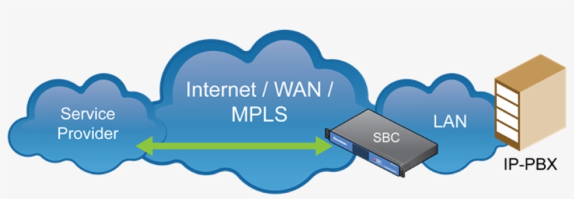 Security Best Practices - Security, transparent png #3110528