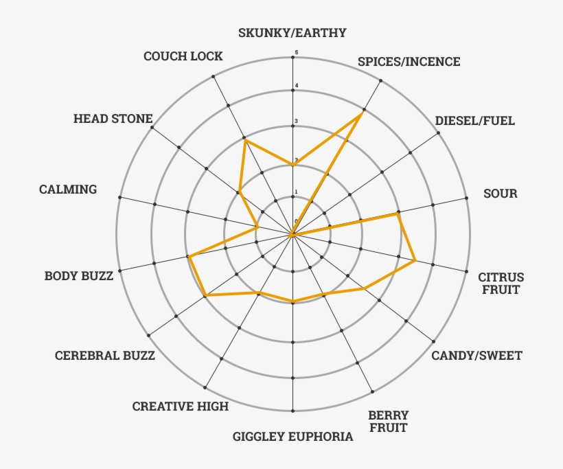 White Lightning Marijuana - Cannabis, transparent png #3110673