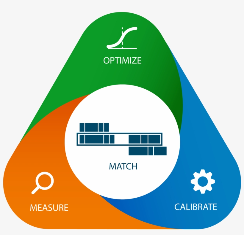 Calibrate Towards An Optimal Sweet-spot Match Frequency - Midpoint, transparent png #3111406