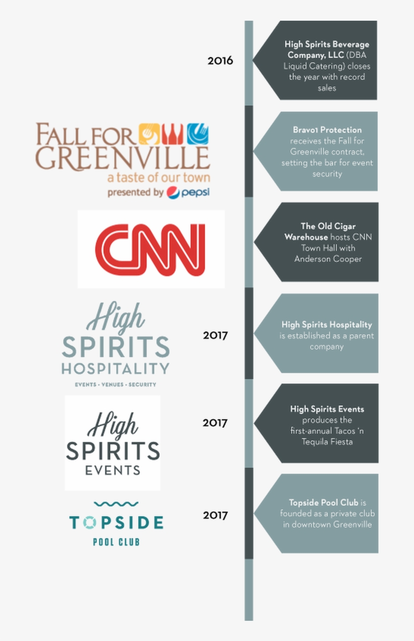 Picture - Vertical Timeline Of The History Of Security, transparent png #3111830