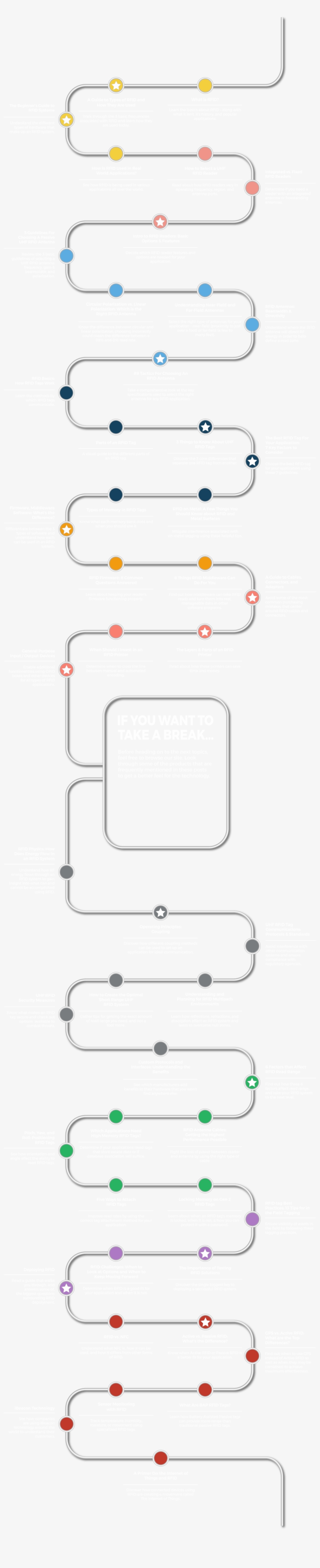 Winding Path - Bicycle Handlebar, transparent png #3113327