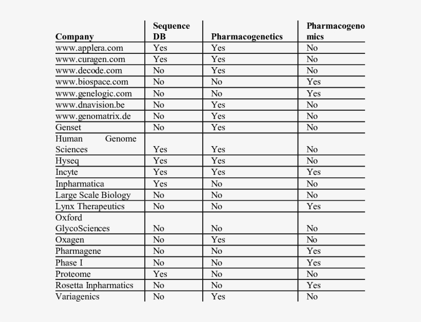 Presentation Of A Selection Of Commercial Companies - Number, transparent png #3113470