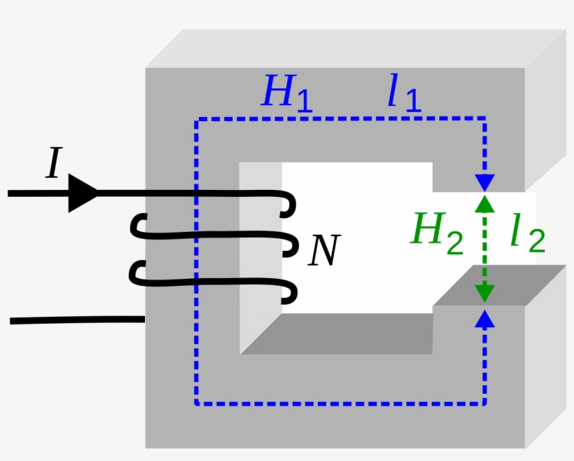 Free Winding Path Png - Magnetism, transparent png #3113563
