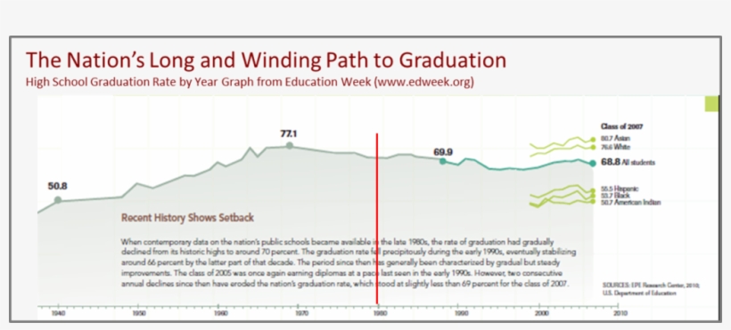 One Factor That Does Seem To Have A Greater Connection - Diagram, transparent png #3113661