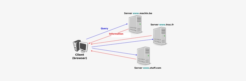 Images/www-basics - Hypertext Transfer Protocol Definition, transparent png #3114029