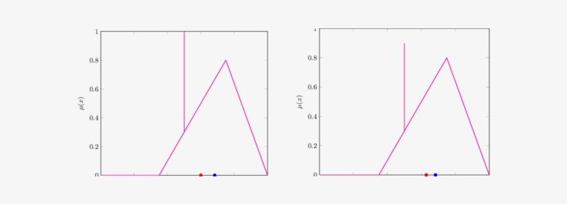 Effect Of A Spike On The Modified Centroid Decreases - Diagram, transparent png #3114144