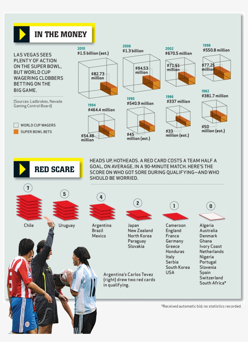 World Cup Predictors - Online Advertising, transparent png #3115358