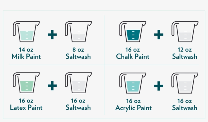 Saltwash Paint Ratio Table - Dust, transparent png #3115383