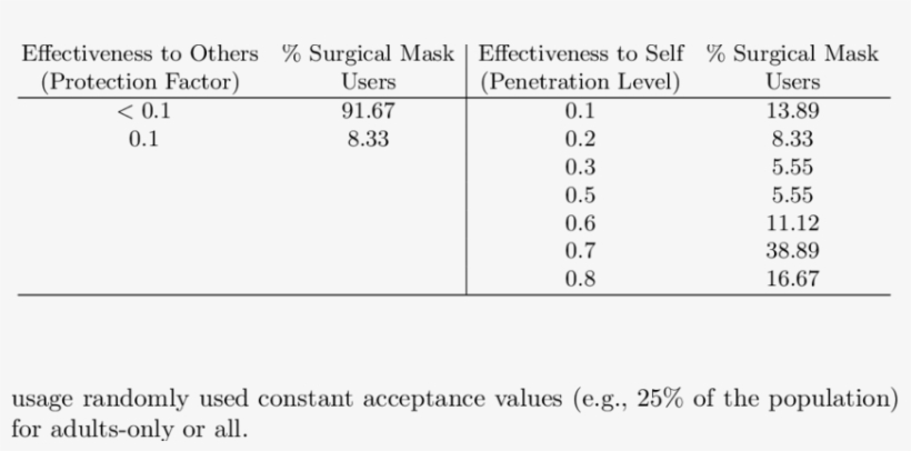 Effectiveness Of Surgical Masks In Preventing An Infected - Blood, transparent png #3115428