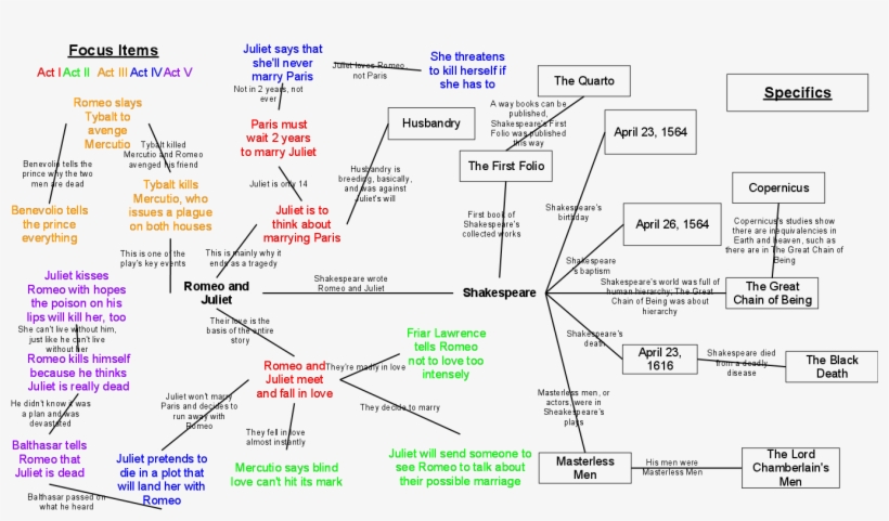 December 21, - Diagram, transparent png #3117900