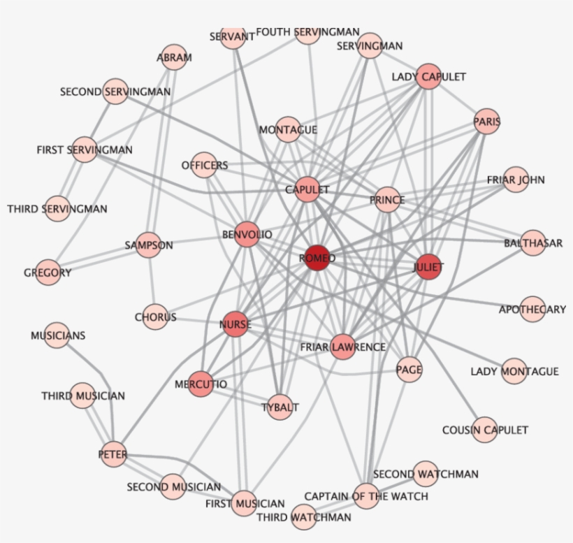 Turn-taking Of Romeo And Juliet Scaled To The Number - Romeo And Juliet, transparent png #3117925