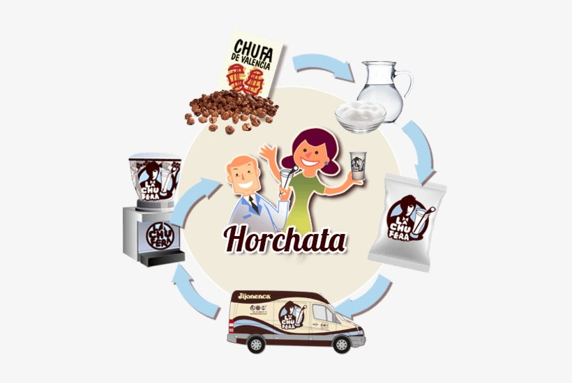 Horchata De Chufa Natural La Chufera - Chufa De Valencia, transparent png #3118865