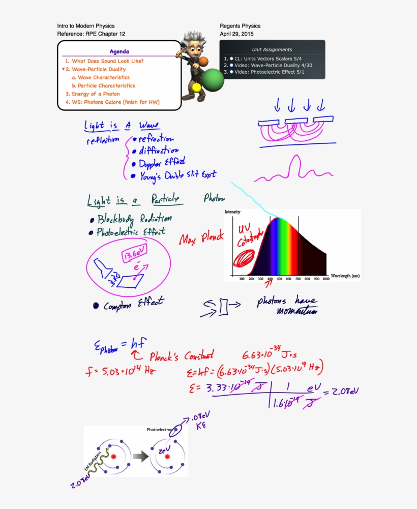 This Entry Was Posted In Modern Physics, Waves And - Einstein, transparent png #3120739