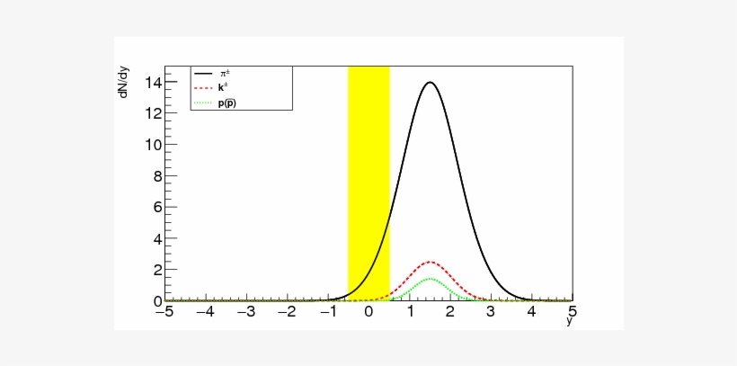 Show More Plots - Diagram, transparent png #3120757