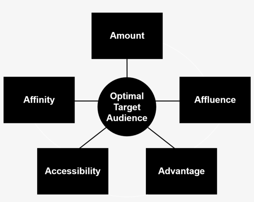 5as Target Audience Model - Target Of Audience To Join Model Contest, transparent png #3120925