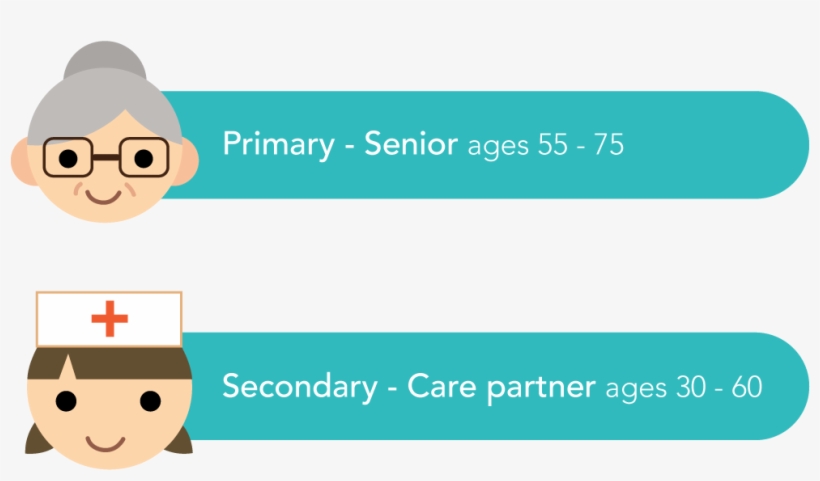 4 Eldacare Target - Target Audience For Senior, transparent png #3121256