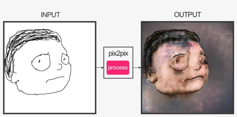 I Don't Know About This Rick - Fotogenerator Npocloud, transparent png #3121636