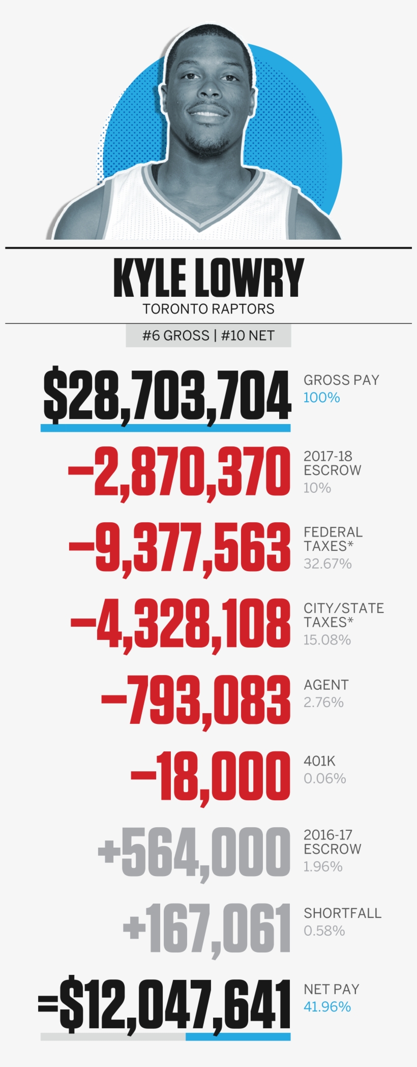 Nba Basketball Stephen Curry Lebron James, transparent png #3121816