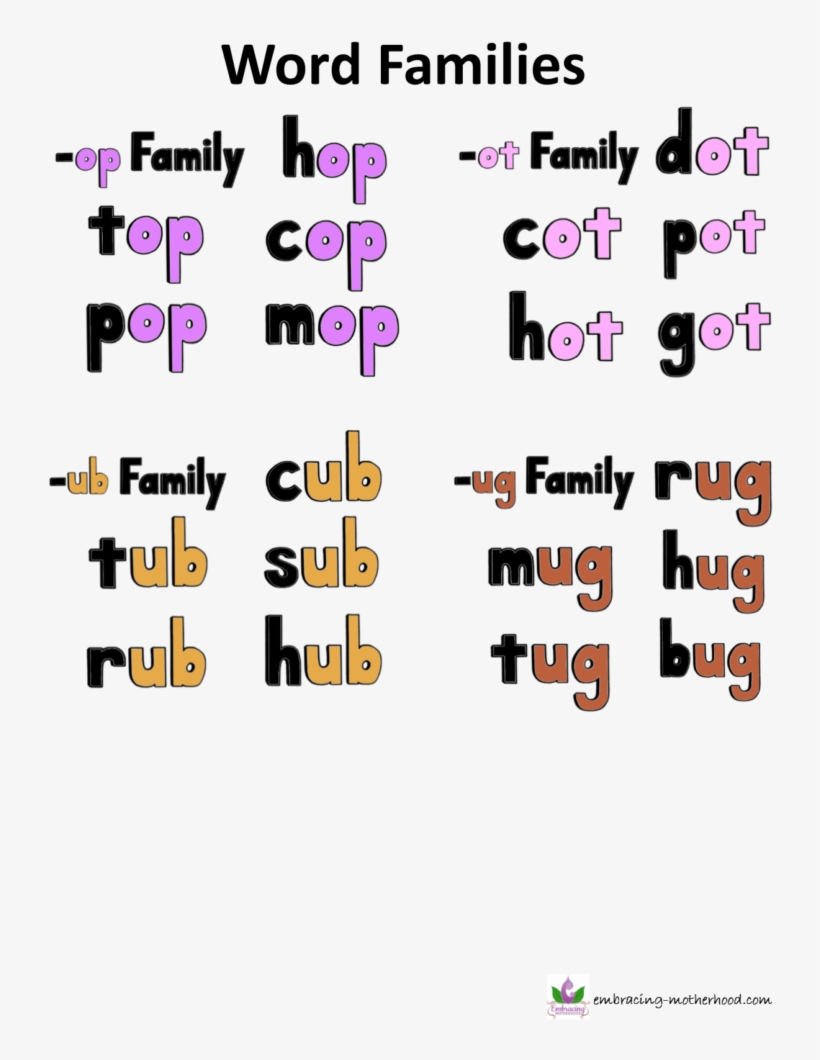 Word Families Poster - Family Gathering, transparent png #3122399
