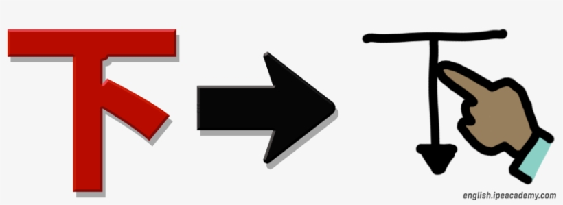 Arrow Kanji Pictogram - Sign, transparent png #3125825